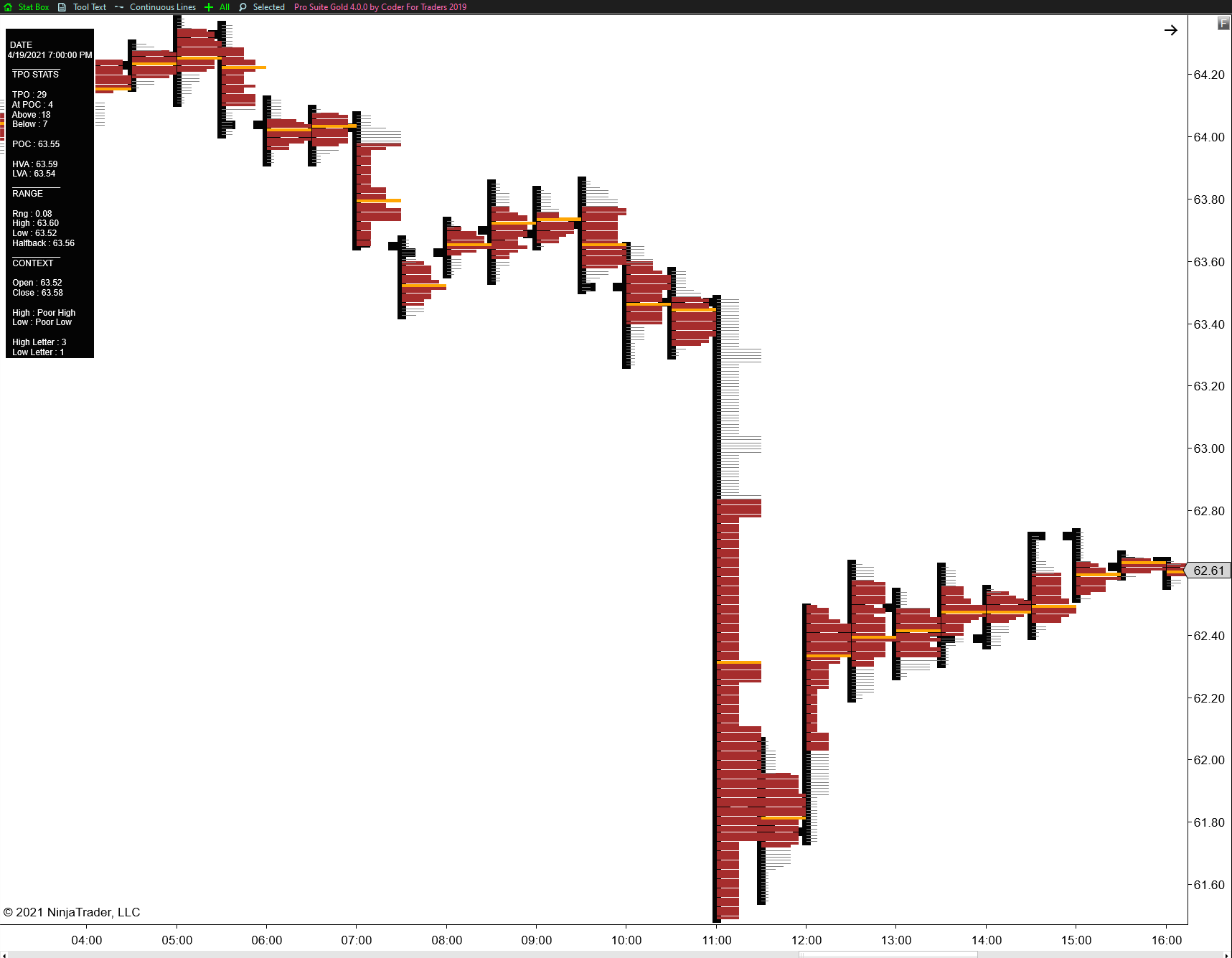 Profile Builder Plus chart Profile Builder Plus Module