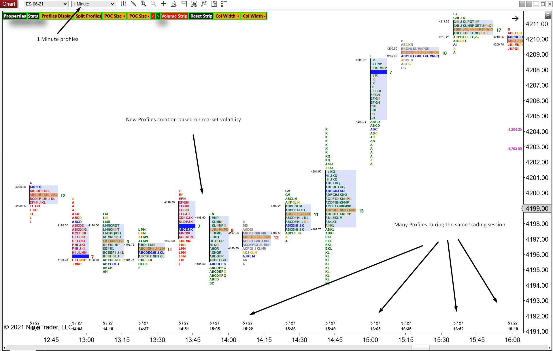 Time Variable Profile chart Time Variable Profile Module