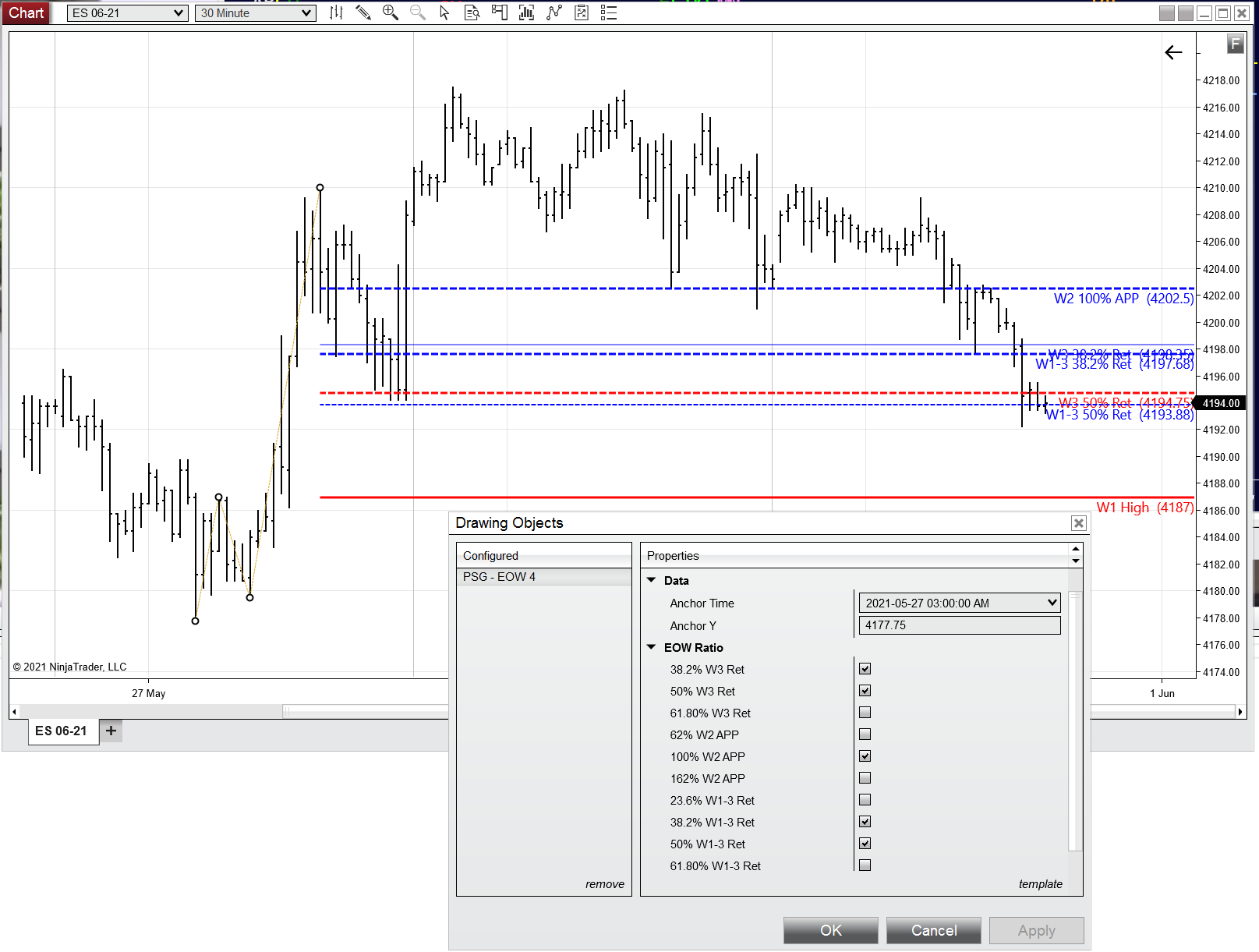 Price Projection chart Price Projection Module