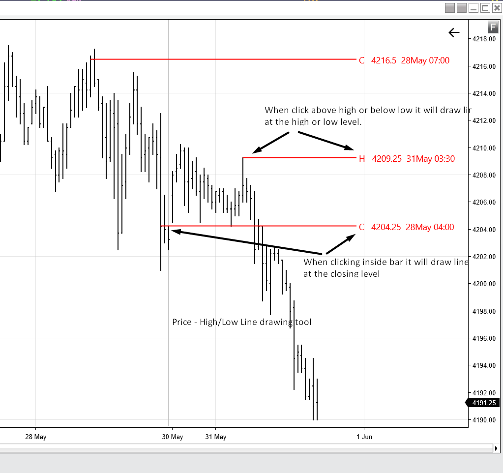 Pivot chart Pivot Module