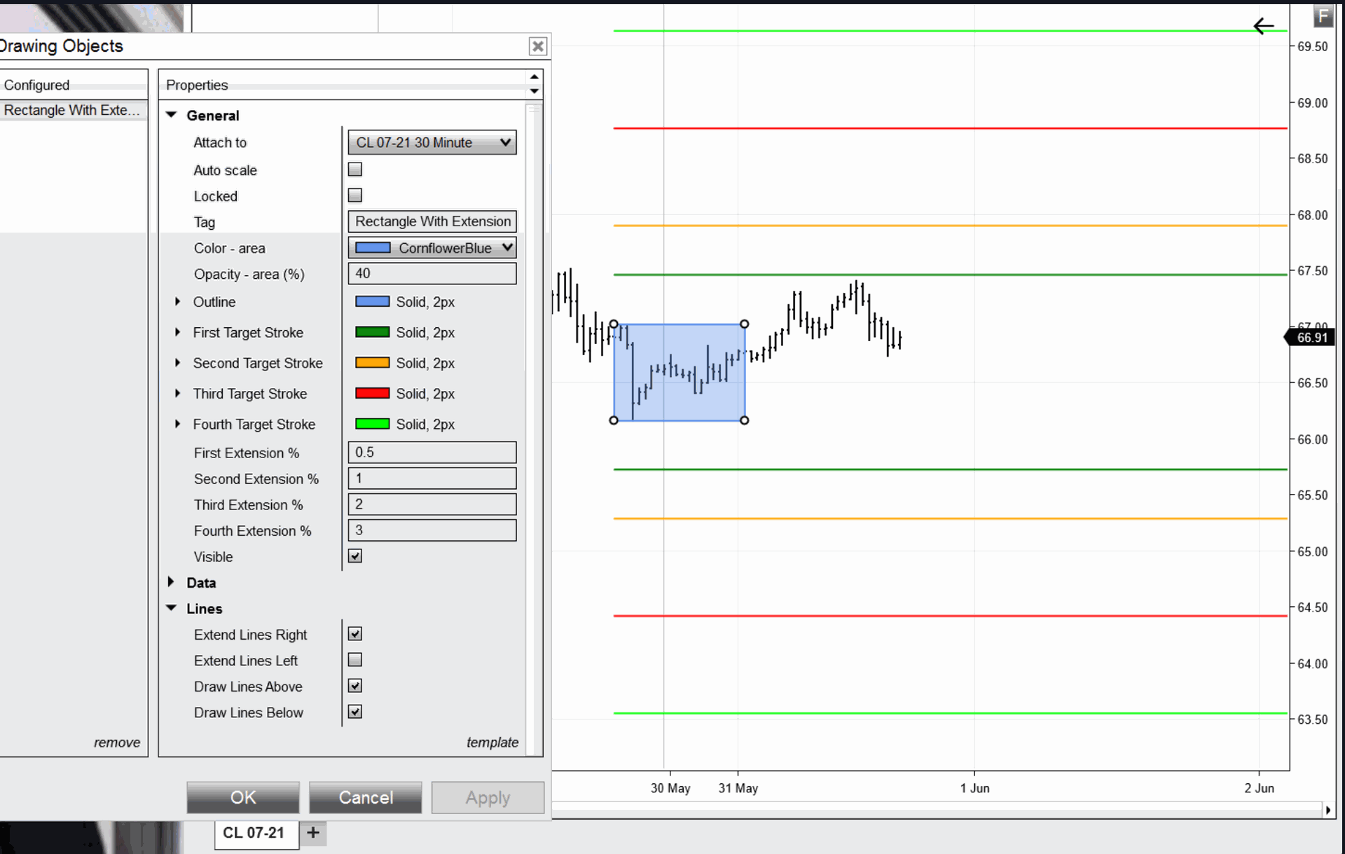 Rectangle with Extension chart Rectangle with Extension Module