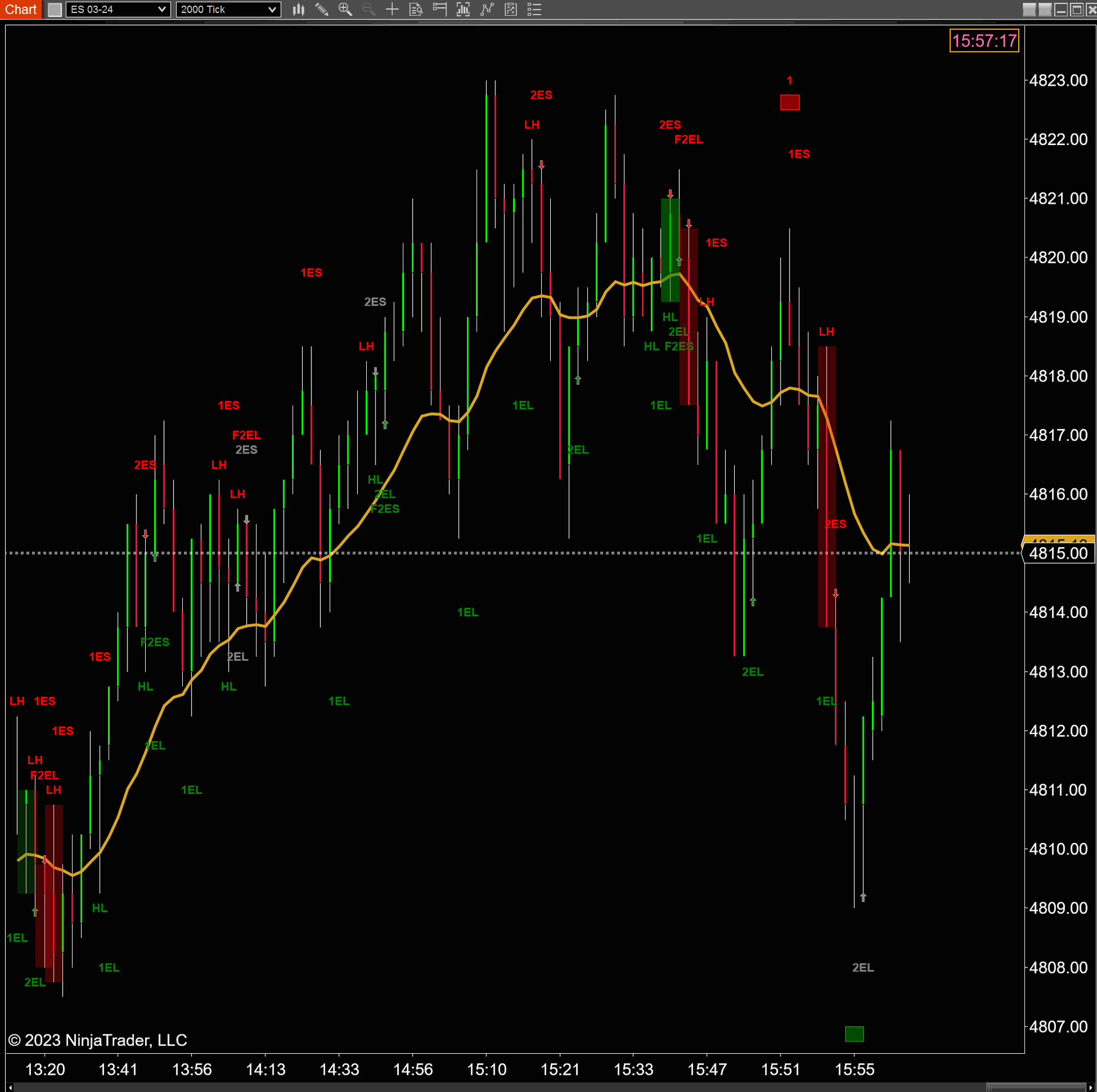 2 legged pullback chart 2 legged pullback Module